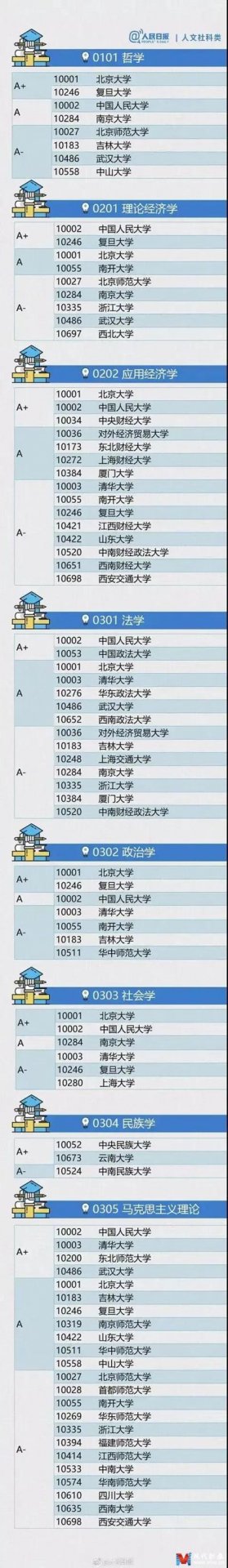 国务院发布的《关于全面加强新时代大中