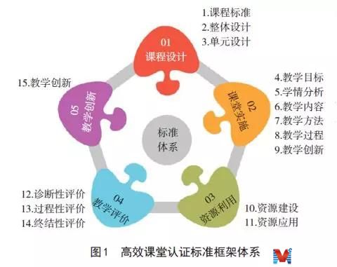 当前高等职业院校在开展创客华亿国际文