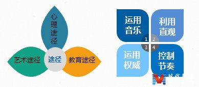 促进职业院校改革创新
